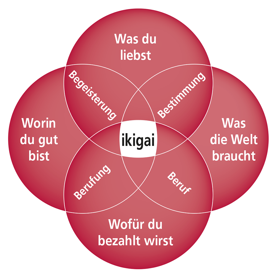 ikigai